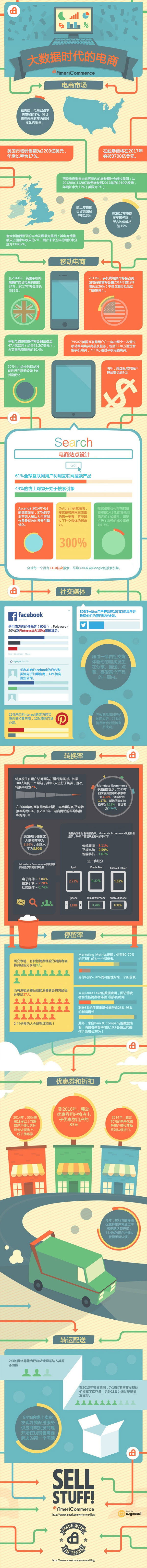 【大數據】時代的電子商務信息化分析